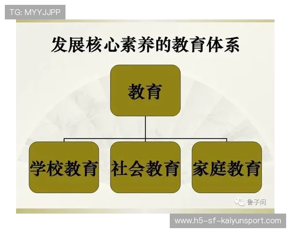 篮球运动在中国基础教育改革中的综合素养体现，篮球运动对素质教育的意义