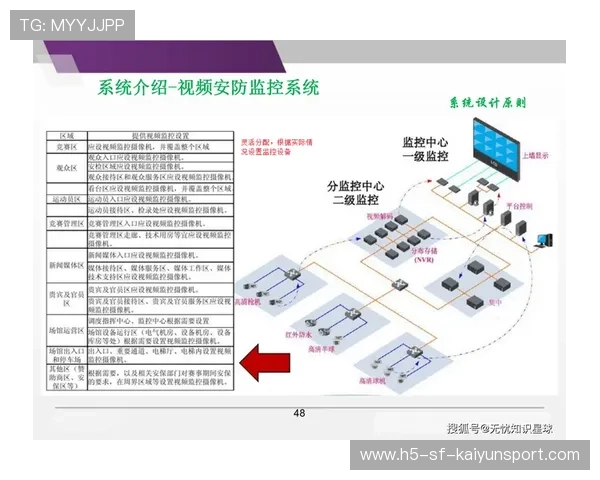 如何通过物联网技术实现体育场馆的无人化管理